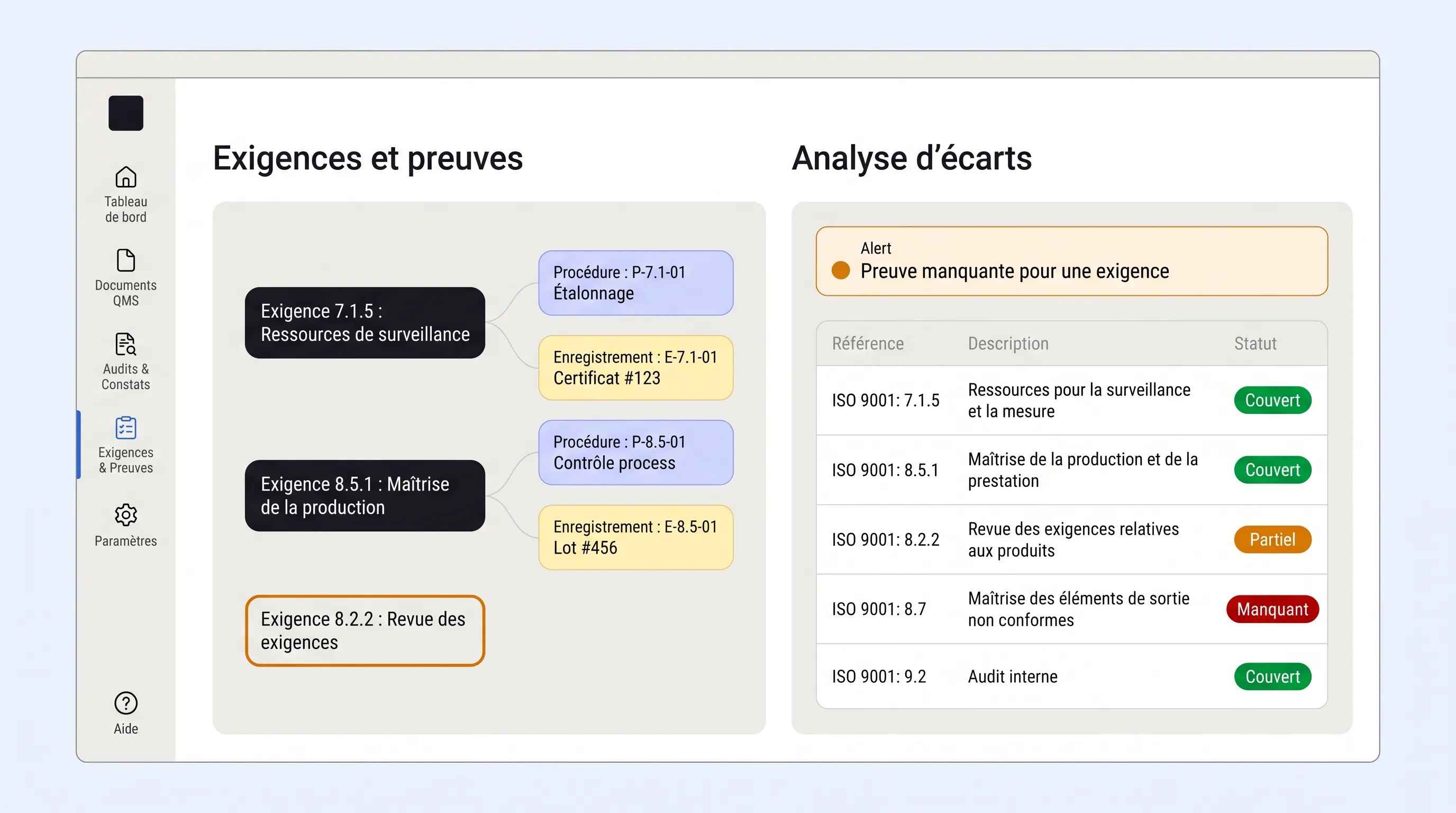 Illustration du graphe exigences-preuves et de l'analyse d'écarts dans Kanriq