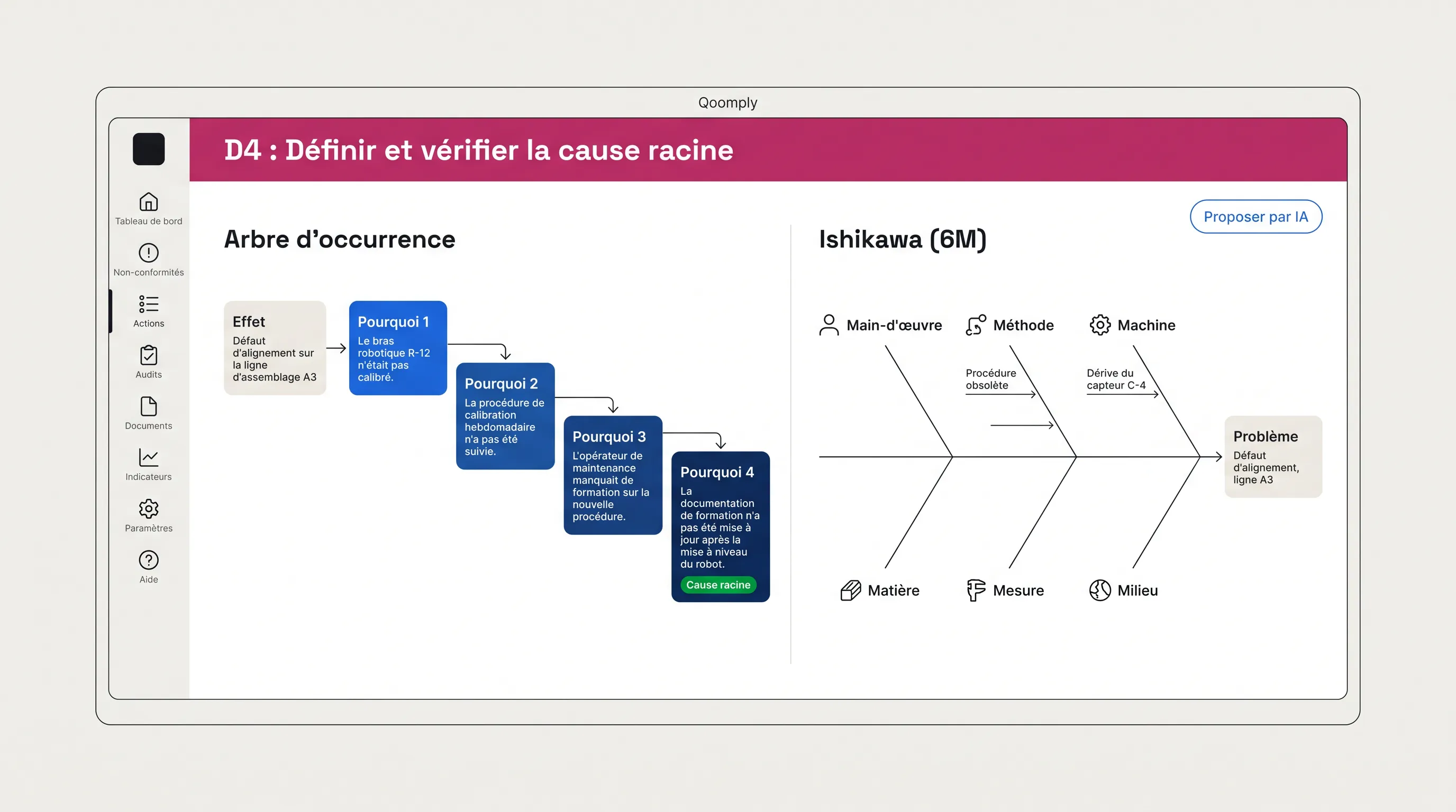 Illustration de l'analyse des causes racines dans Kanriq : arbre des 5 pourquoi et diagramme d'Ishikawa