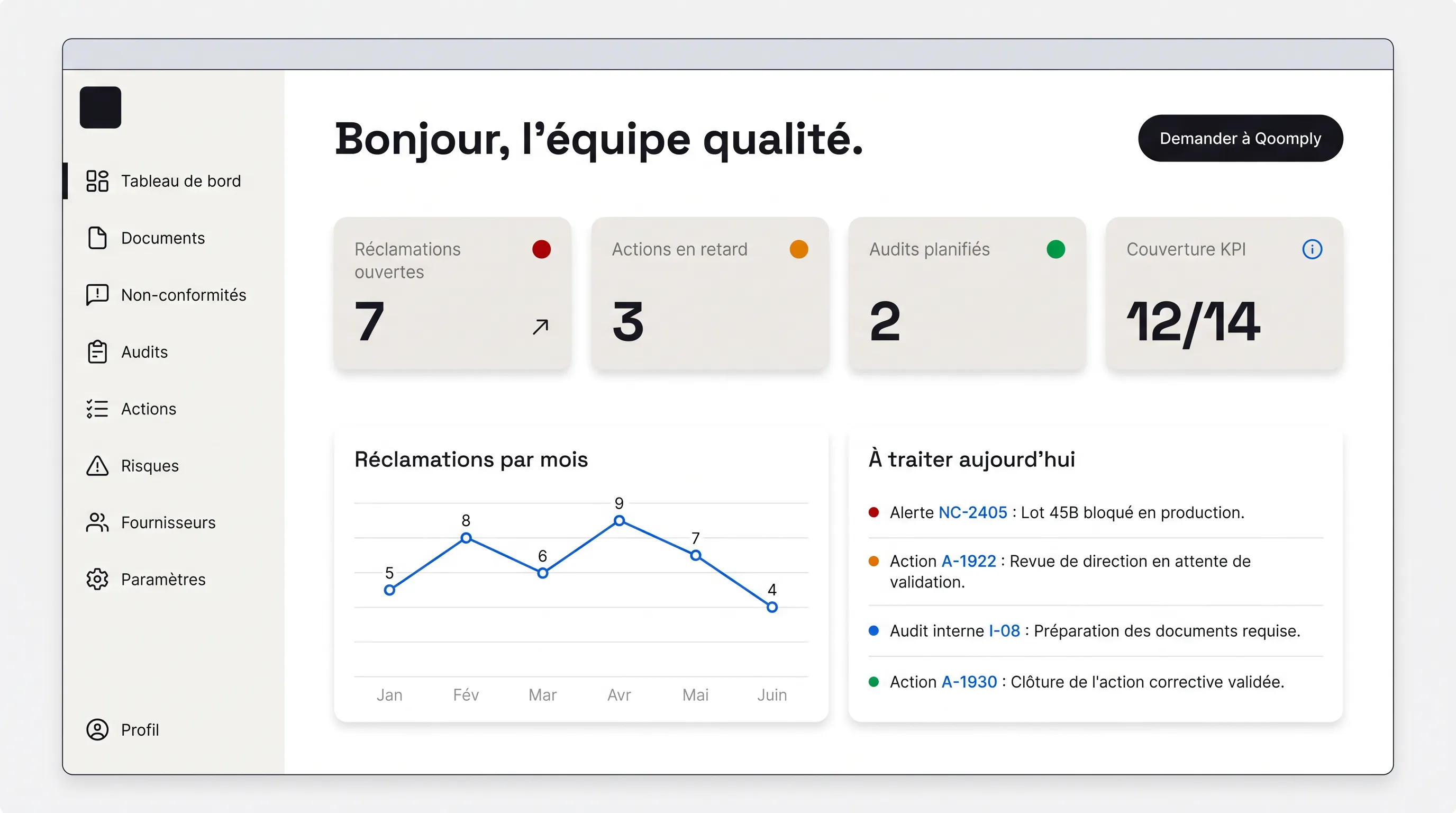 Illustration du tableau de bord qualité de Kanriq : réclamations ouvertes, actions en retard, audits et KPI